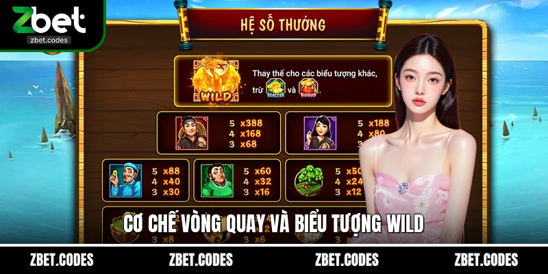 Cơ chế vòng quay và biểu tượng Wild