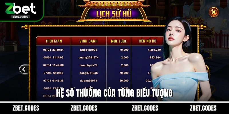 Hệ số thưởng của từng biểu tượng